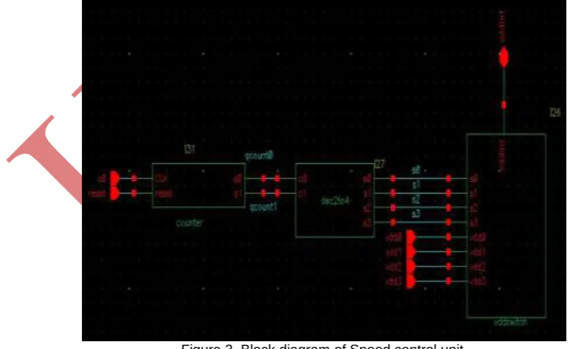 Figure 2 Configurable Canary flip-flop 