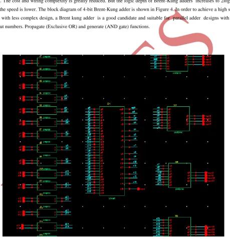 Figure 4. Brent-Kung adder 