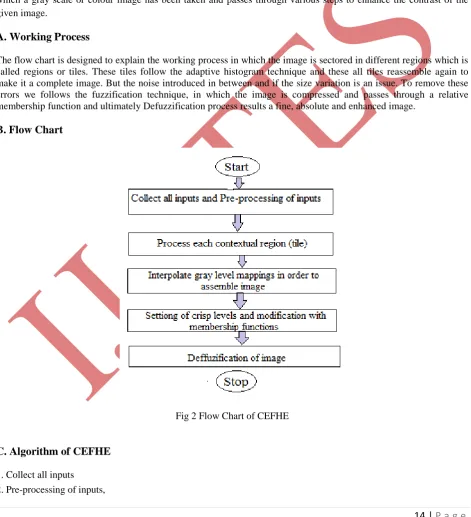 Fig 2 Flow Chart of CEFHE 