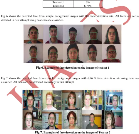 Fig 7. Examples of face detection on the images of Test set 2  