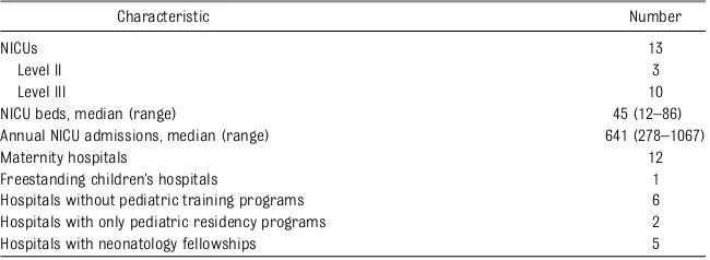 TABLE 1 Characteristics of PQCNC CLABSI NICUs