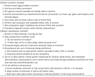 TABLE 2 Bundles for Catheter Insertion and Maintenance