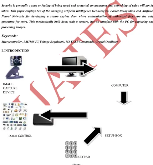 Figure 1 Page | 37  