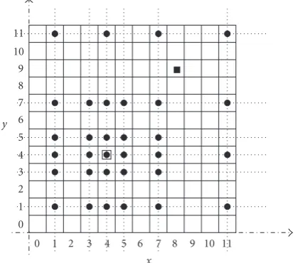 Figure 1 when grid (8, 9) queries the public shares of (4, 4).++