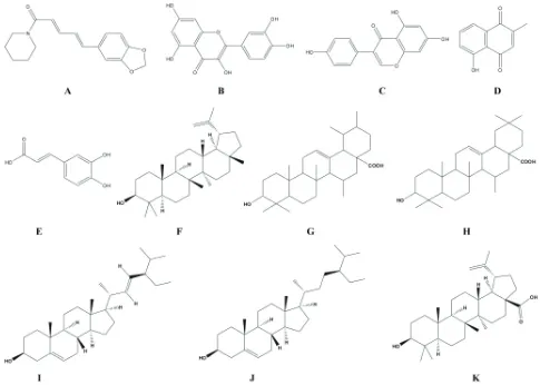 Fig. 1: Phytochemical constituents having immunomodulatory and antimycobacterial potentialA: piperine, B: quercetin, C: genistein, D: plumbagin, E: caffeic acid, F: lupeol, G: ursolic acid; H: oleanolic acid, I: stigmasterol, J: beta-sitosterol, K: betulinic acid