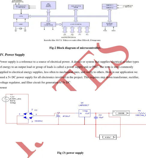 Fig-2 Block diagram of microcontroller. 