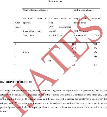 Table 1 Transmittance for sun glare filters for general use of NBR15111(2013) [10]
