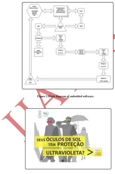 Figure 3 Block diagram of embedded software. 