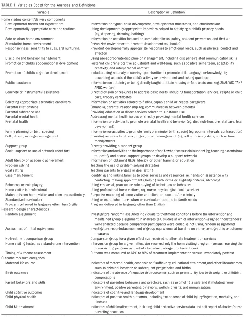 TABLE 1 Variables Coded for the Analyses and Deﬁnitions