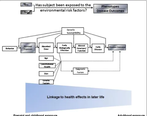 Figure 2 The expanded environmental genomic paradigm.