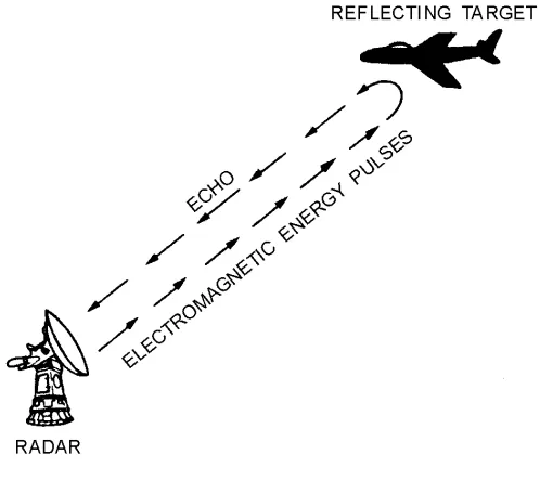 Figure 1-1.—Radar echo.