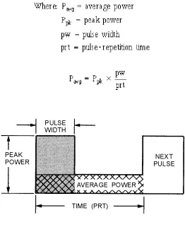 Figure 1-5.—Pulse energy content.