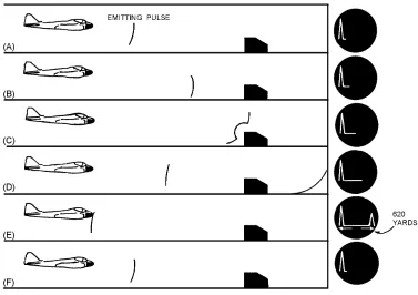 Figure 1-22.—Pulse detection.