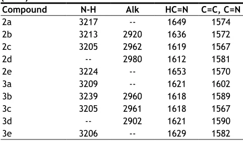 TABLE 2: UV/VIS SPECTRA OF COMPOUNDS IN DMSO 1×10−4 M