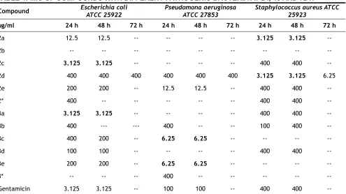 TABLE 4: MIC OF COMPOUNDS WITH DIFFERENT PATHOGENIC BACTERIA AT 24, 48 AND 72 H