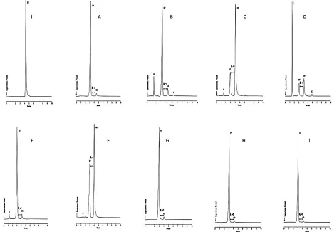 TABLE 6: ASSAY RESULTS FOR COMMERCIALLY AVAILABLE CP TABLETS