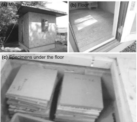 Fig. 1 a Model house, b ﬂoor, and c specimens placed under theﬂoor in this study