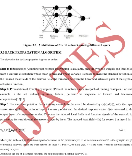 Figure 3.2  : Architecture of Neural networkshowing different Layers 