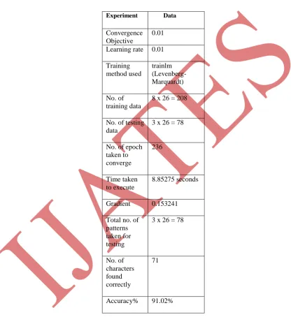 Table 1. The experimental results using neural network analysis for recognition 