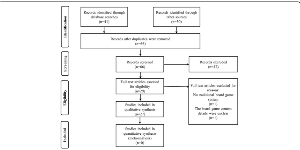 Fig. 1 PRISMA flow chart of the study selection process