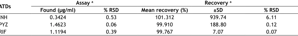 TABLE 2: SYSTEM SUITABILITY RESULTS