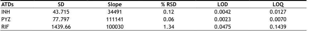 TABLE 5: LINEAR REGRESSION ANALYSIS