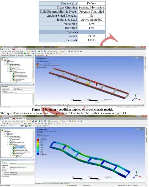 Figure 13 equivalent stress produced in model. 