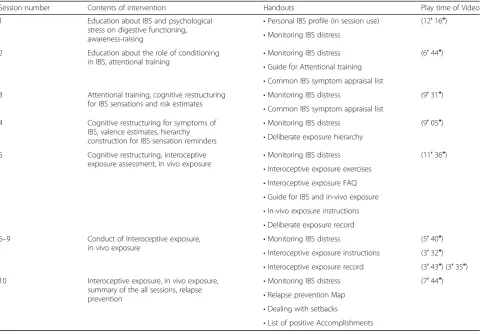 Table 1 Contents of each session