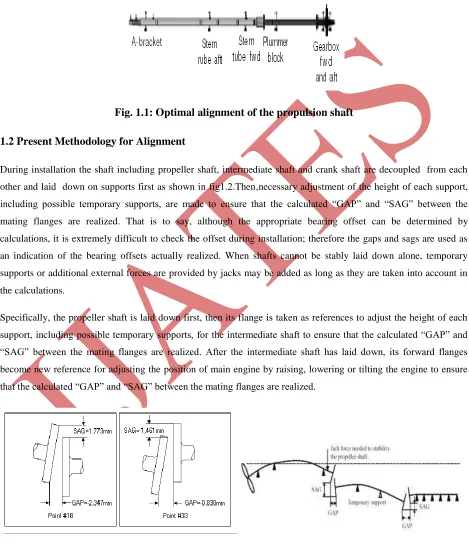 Fig. 1.1: Optimal alignment of the propulsion shaft 
