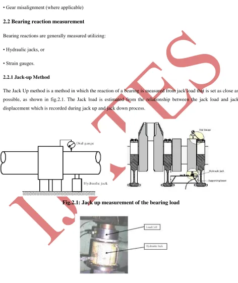 Fig. 2.2 Hydraulic jack with Load Cell 
