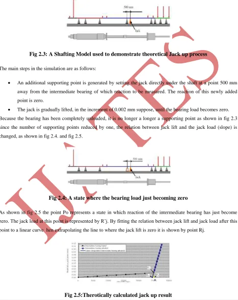 Fig 2.5:Therotically calculated jack up result 