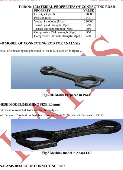 Table No.1 MATERIAL PROPERTIES OF CONNECTING ROAD PROPERTY VALUE 
