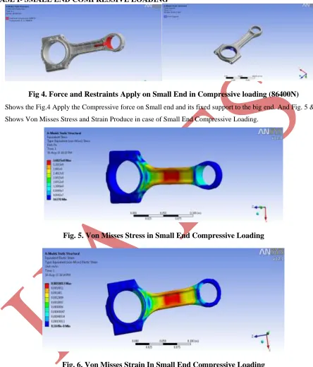 Fig 4. Force and Restraints Apply on Small End in Compressive loading (86400N) 