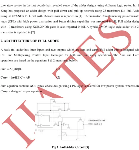 Fig 1: Full Adder Circuit [9] 