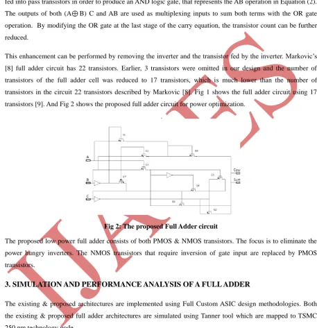 Fig 2: The proposed Full Adder circuit 