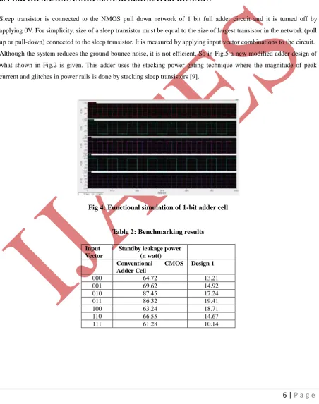 Fig 4: Functional simulation of 1-bit adder cell 