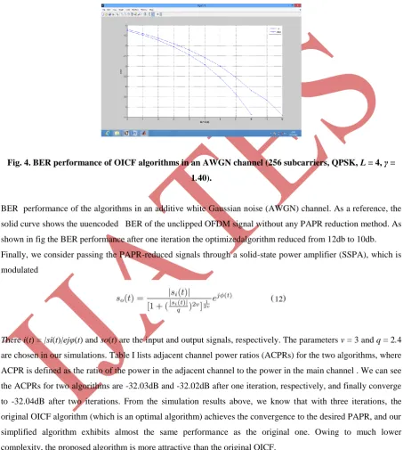 Fig. 4. BER performance of OICF algorithms in an AWGN channel (256 subcarriers, QPSK, L = 4, γ = 