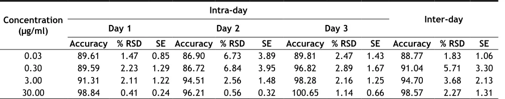 TABLE 2: ANALYSIS OF RIFAXIMIN-SPIKED SERUM SAMPLES