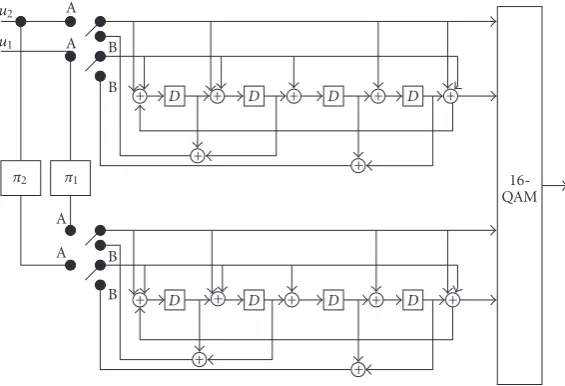 Figure 2: Parallel concatenated trellis-coded modulation,16-QAM.