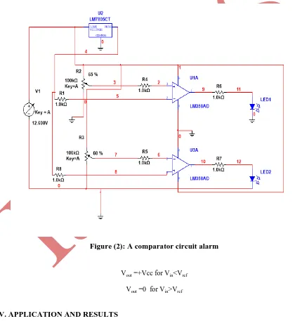 Figure (2): A comparator circuit alarm 