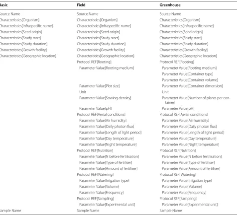 Table 2 continued