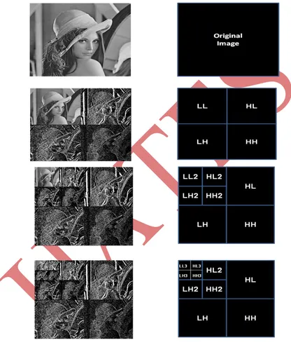 Fig. 2Texture compressed image 