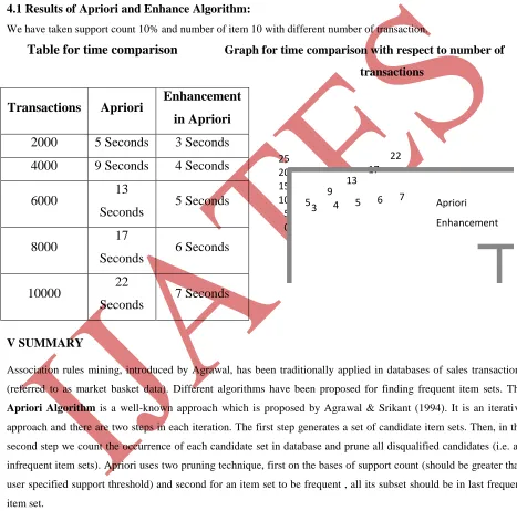 Table for time comparison              Graph for time comparison with respect to number of 