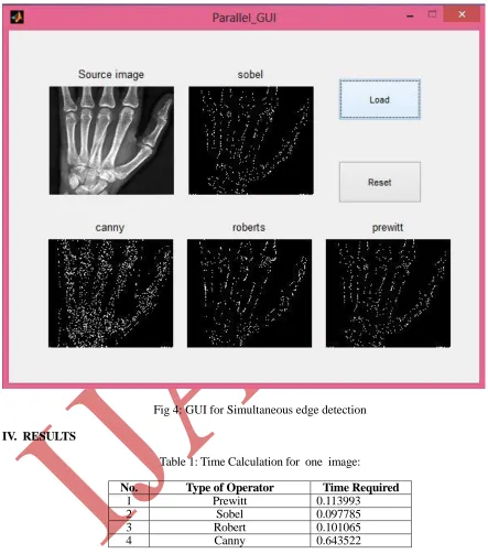 Fig 4: GUI for Simultaneous edge detection 