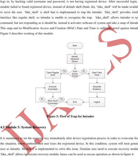 Figure 5 describes working of this module. 