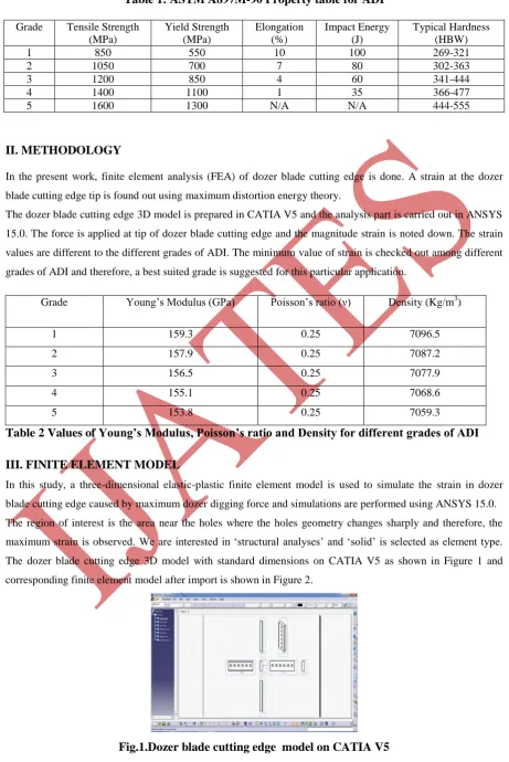 Table 1: ASTM A897M-90 Property table for ADI 