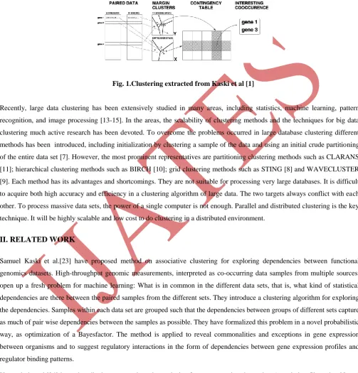Fig. 1.Clustering extracted from Kaski et al [1] 