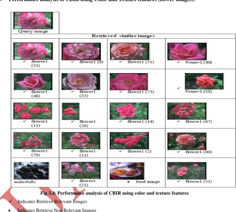 Fig 3.4: Performance analysis of CBIR using color and texture features 