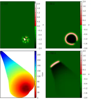 Fig. 5 An example of a transient solution. Initial conditions, i.e., activator concentration u at 0 sec (upperleft), snapshot of activator-concentration u after 30 sec (upper right), after 180 sec (lower right)