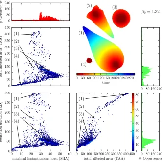 Fig. 6 Distribution of solutions for the control close to ∂R